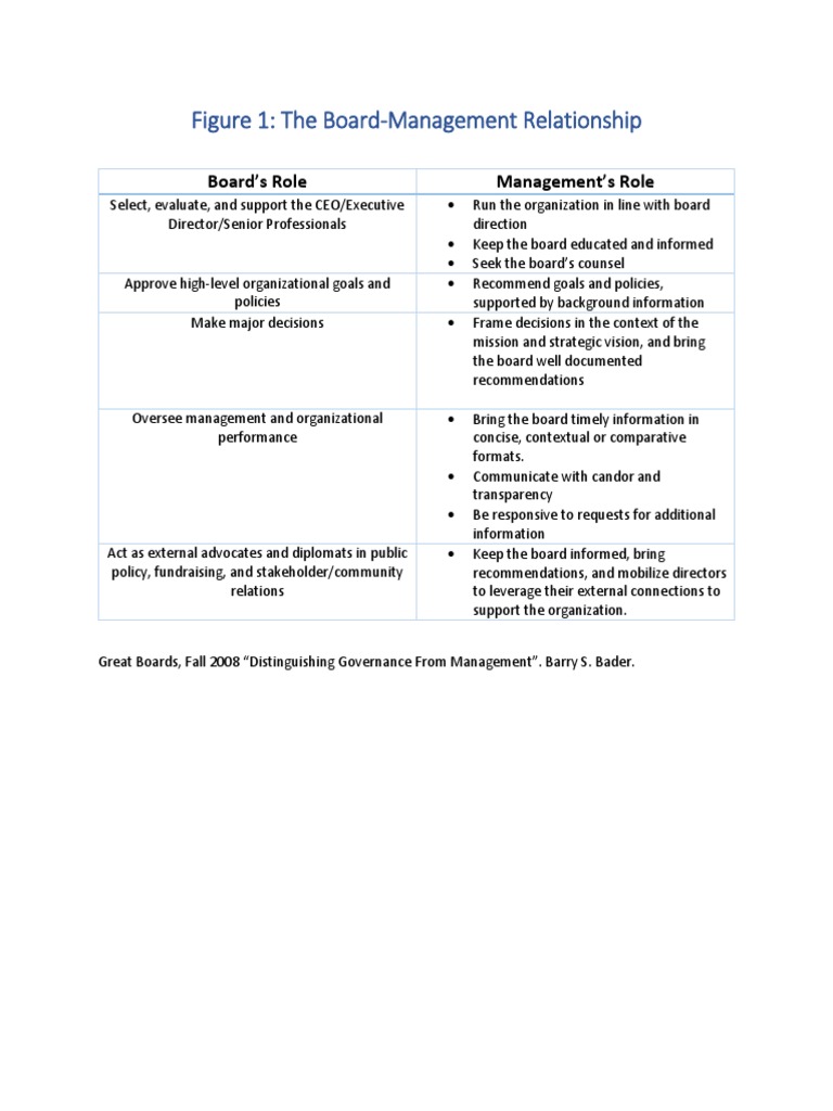 Board-Management Roles Explained | PDF