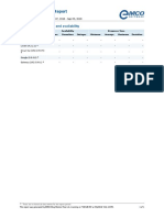 Summary Report: Monitors Performance and Availability