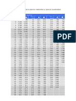 tabla de peso