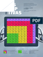 Infografico Tecnologias Disruptivas