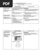 Examples of Activities That Can Be Used To Assess Different Types of Learning Objectives