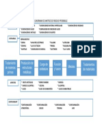 Diagrama de Matriz de Riegos Probable