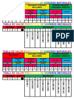 Valor Posicional Dobles