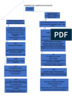 Antecedentes Del Derecho Ecologico2