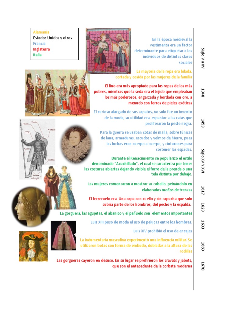 Linea Del Tiempo de La Vestimenta | PDF | Ropa | Fashion