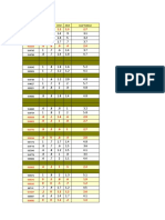 Calif Parcial