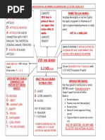 Body Frisking Procedure for Visitors | PDF | Criminal Justice | Crime ...
