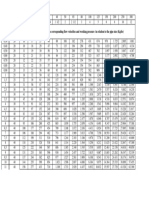 Table Flow Steam VS Pressure VS Diameter Pipa PDF