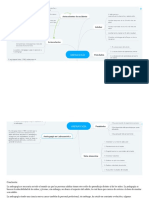 Mapa Conceptual Psicoandragogia