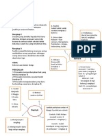 Nota Komsas Tingkatan 5