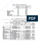 Refrigeracion y ACC - Tablas Examen Final PDF