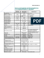 Abbreviations on Drawings (Rus - Eng)