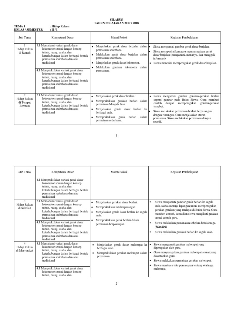 Silabus Pjok Kelas 2 Semester 1
