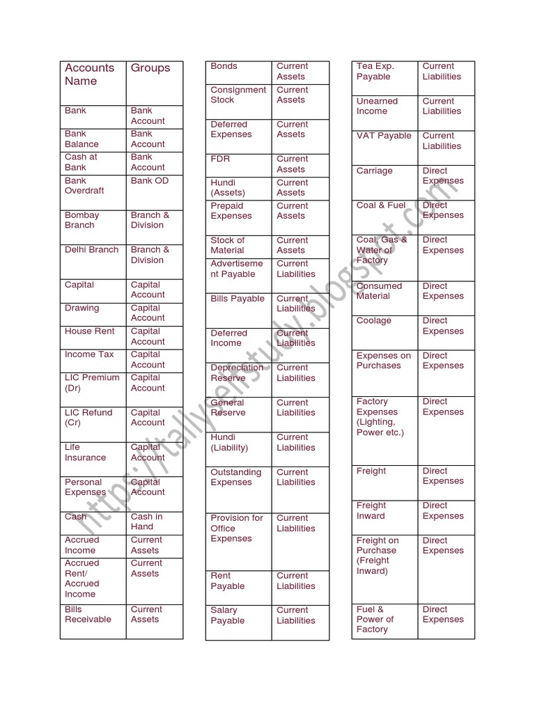 Tally Ledger Under Group List PDF Expense Discounting