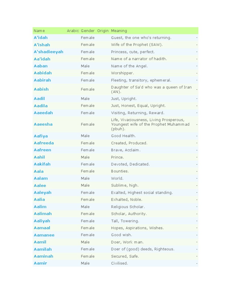 Islamic Names and Meaning | PDF | Muhammad | Monotheistic Religions