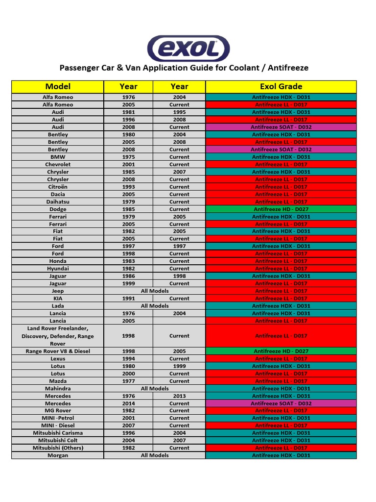 Antifreeze Application Guide EXOL | PDF | Chrysler | Vehicle Technology