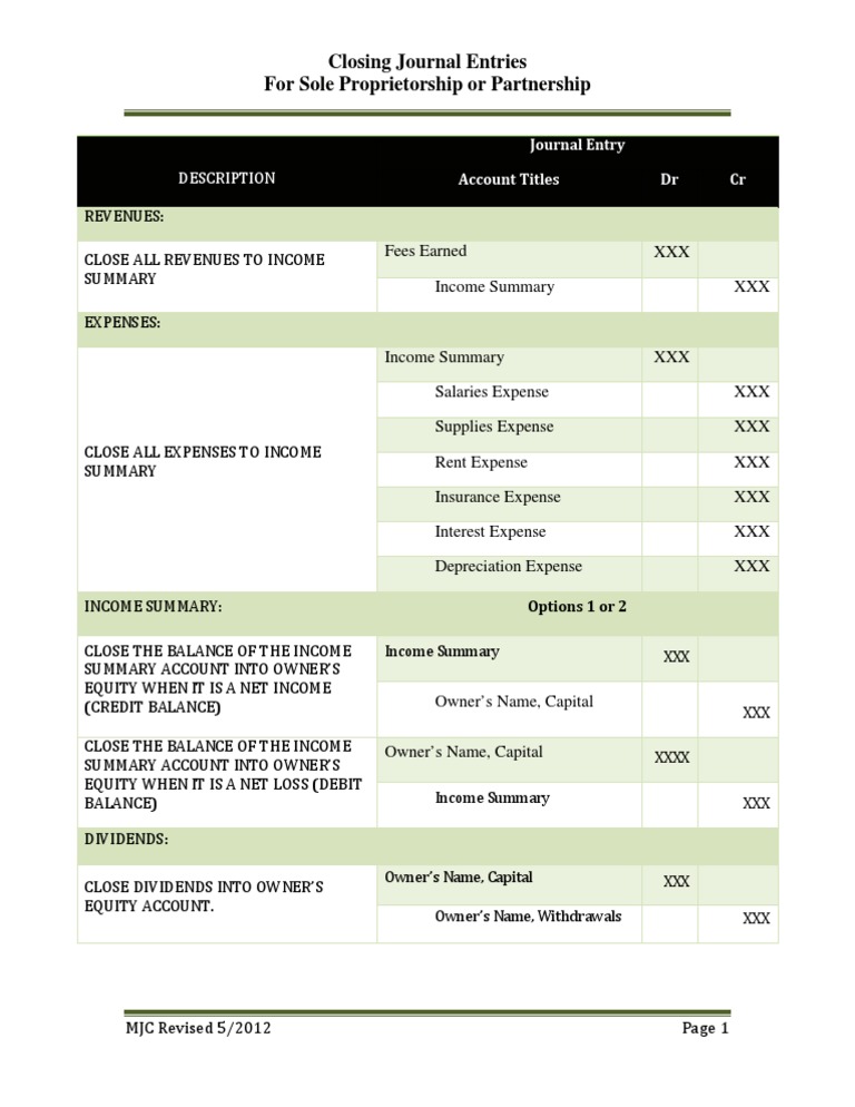 Closing Journal Entries-Sole Proprietorship | PDF | Debits And Credits ...