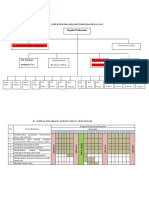 2.1. Strukur Dan Jadwal