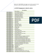 CME ERROR's (GSM Equipment Related Codes)