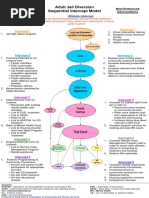 Adult Jail Diversion Sequential Intercept Model: New/Enhanced Interventions Current Interventions