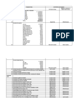 Date Transactions Supporting Documents January 2018 CYH Point of View Supplier's/ Customer's/ Bank's Point of View