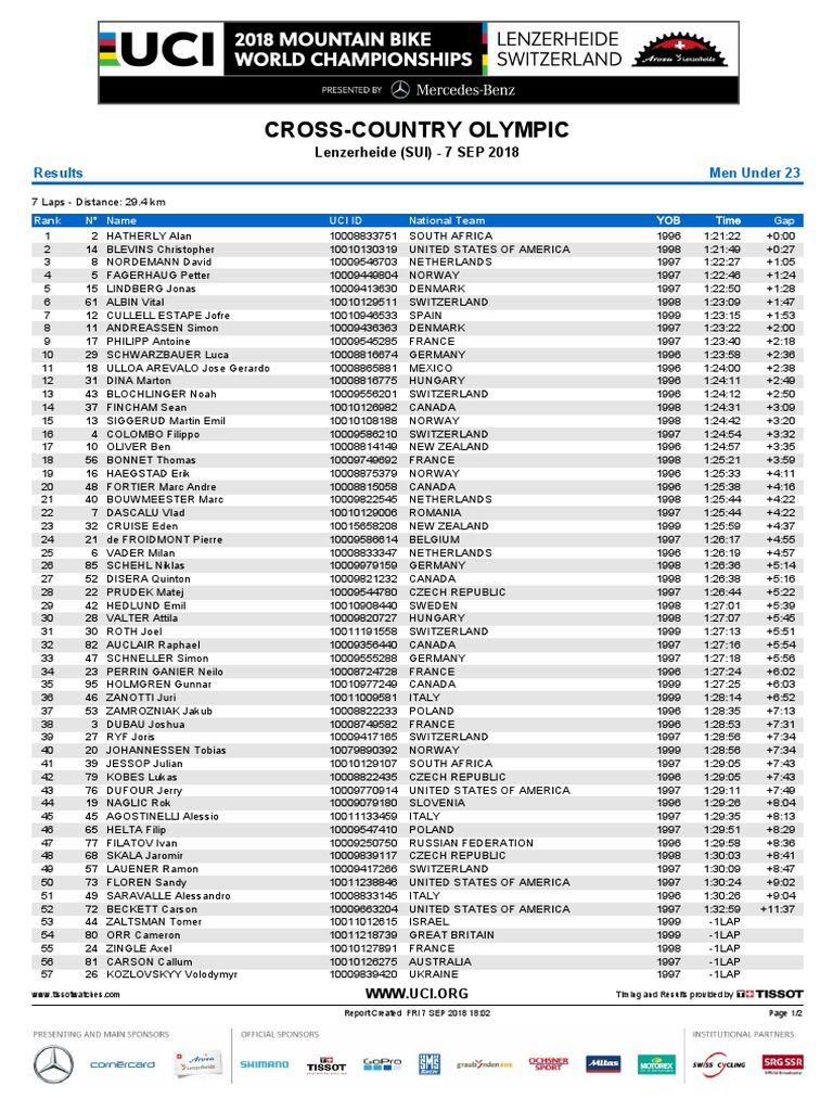 lenzerheide world championship 2018