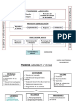 Ejemplo Mapa de Procesos y Fichas de Proceso