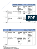 .RPS - Statistik