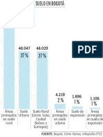 Bogotá no es solo gris, se podrían sembrar unas 48.000 hectáreas