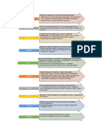 Fundamentos Administrativos