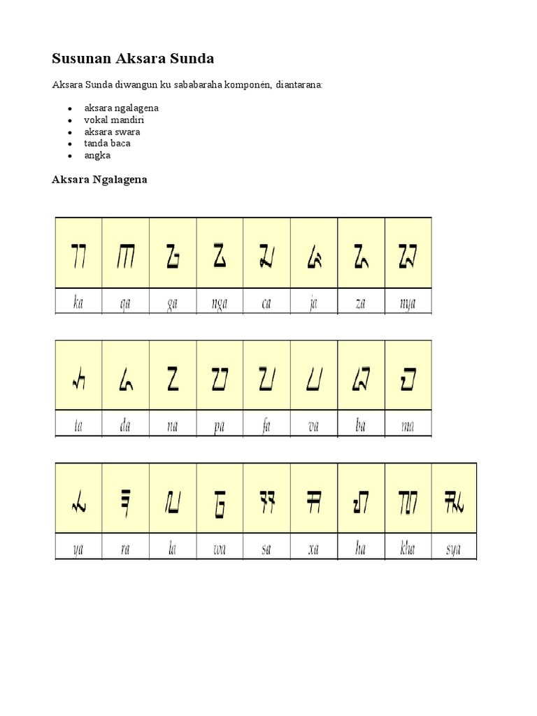 Aksara Sunda Angka 7 Siswapelajar Com