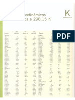 Tabla de Datos Termodinámicos Color