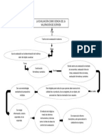 Mapa Conceptal de Robert E. Stake