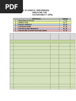 List of Hospital Performance Indicators For Accountability (Hpia)