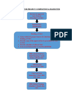 Flowchart For Project Completion & Handover