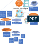 Planeacion Estrategica