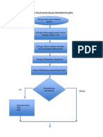 Alur Pelayanan Balai Pengobatan
