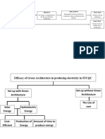 Exp. Group Pretest Treatment Post-Test