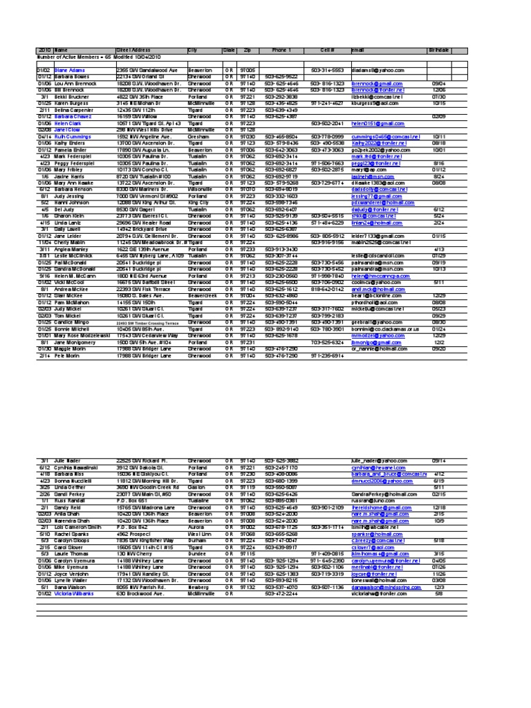 Member Contact List 2010 | PDF
