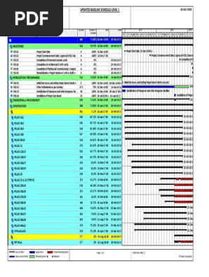 Baseline Schedule