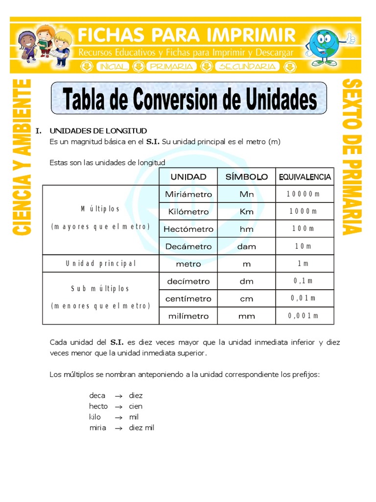 Tabla De Conversiones De Unidades De Medida Porn Sex Picture