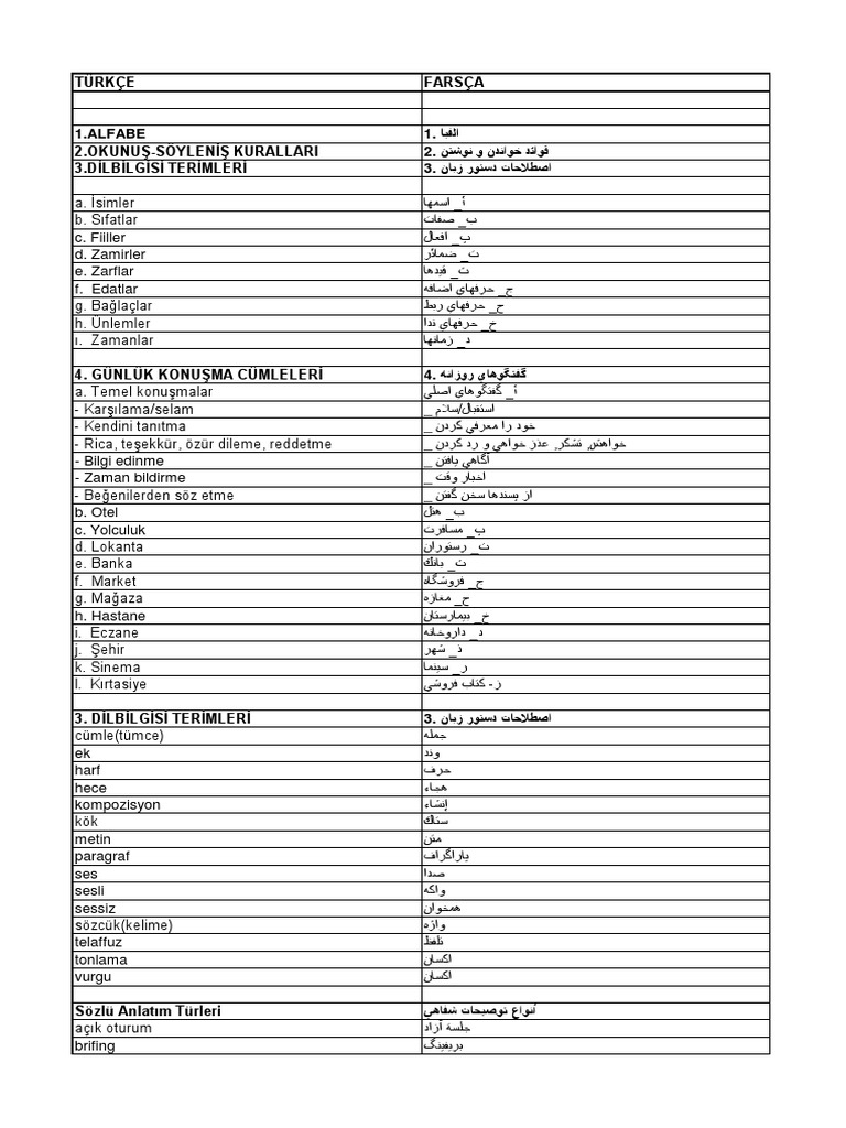 Farsca Konusma Ornekleri PDF | PDF