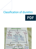 Classification of Diuretics