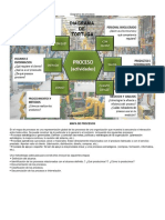 Diagrama de Procesos