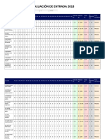 Evaluación de Entrada 2018