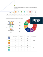 CÁMARA DE DIPUTADOS - PREP