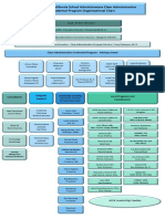 Cacp Organizational Chart 9