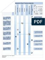 Flujograma Inm PM P 003