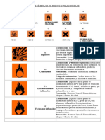 31988761-TABLA-DE-SIMBOLOS-DE-RIESGO-O-PELIGROSIDAD.doc