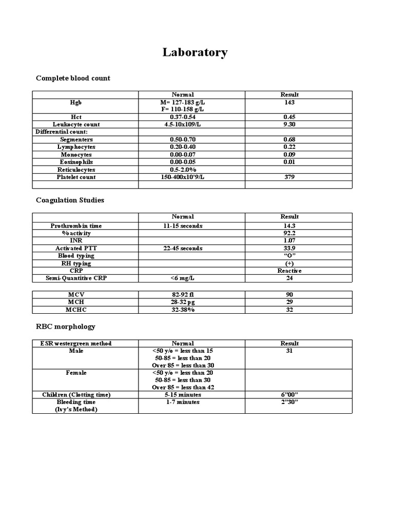Complete Blood Count Lab Results | PDF